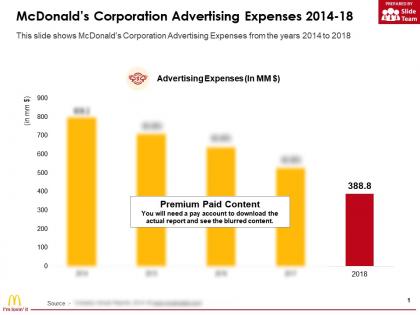 Mcdonalds corporation advertising expenses 2014-18