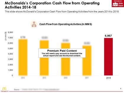 Mcdonalds corporation cash flow from operating activities 2014-18