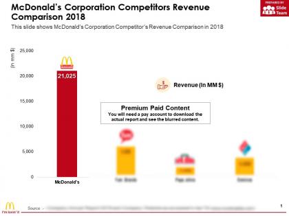 Mcdonalds corporation competitors revenue comparison 2018