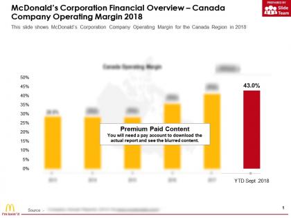 Mcdonalds corporation financial overview canada company operating margin 2018