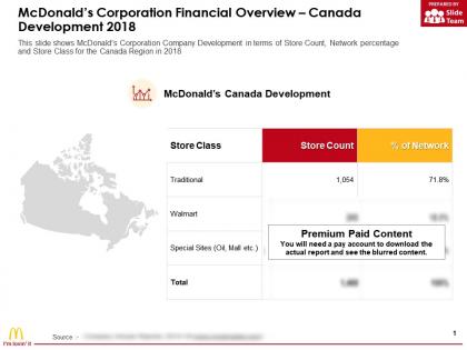 Mcdonalds corporation financial overview canada development 2018