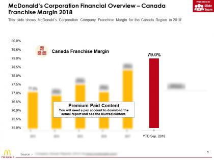 Mcdonalds corporation financial overview canada franchise margin 2018