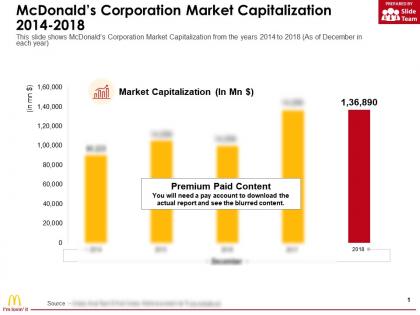 Mcdonalds corporation market capitalization 2014-2018
