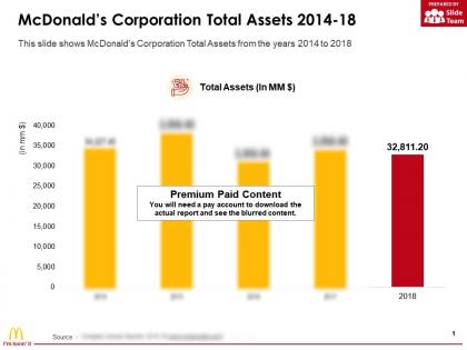 Mcdonalds corporation total assets 2014-18