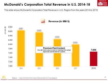 Mcdonalds corporation total revenue in us 2014-18