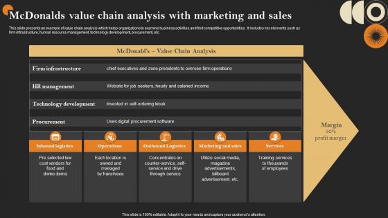 Mcdonalds Value Chain Analysis With Marketing And Sales