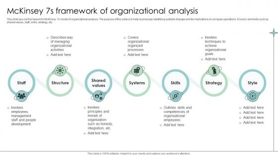 McKinsey 7s Framework Of Organizational Analysis