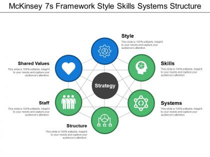 Mckinsey 7s framework style skills systems structure