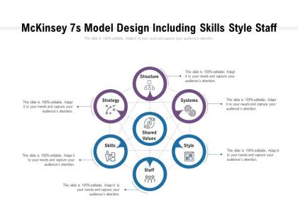 Mckinsey 7s model design including skills style staff