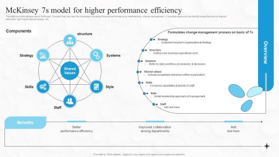 Mckinsey 7s Model For Higher Performance Efficiency Boosting Financial Performance And Decision Strategy SS