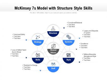 Mckinsey 7s model with structure style skills