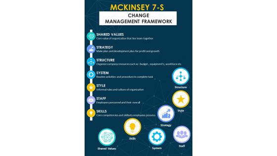 Mckinsey 7s Strategic Change Management Model
