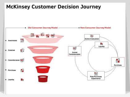Mckinsey customer decision journey awareness ppt powerpoint presentation sample