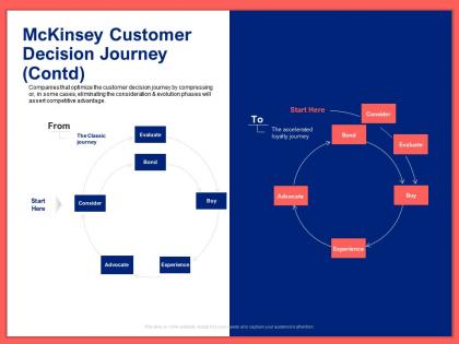 Mckinsey customer decision journey contd ppt powerpoint presentation styles slide portrait