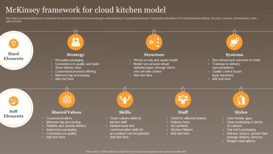 Mckinsey Framework For Cloud Kitchen Global Virtual Food Delivery Market Assessment