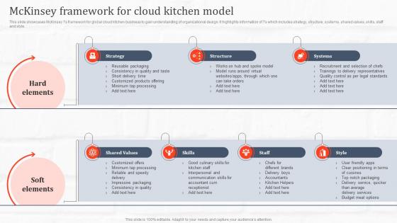 Mckinsey Framework For Cloud Kitchen Model Ghost Kitchen Global Industry