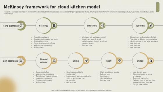 McKinsey Framework For Cloud Kitchen Model International Cloud Kitchen Sector