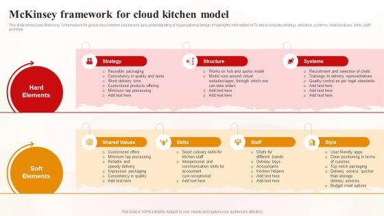 Mckinsey Framework For Cloud Kitchen Model World Cloud Kitchen Industry Analysis