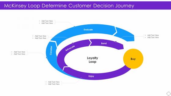 Mckinsey Loop Determine Customer Decision Journey