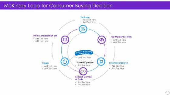 Mckinsey Loop For Consumer Buying Decision