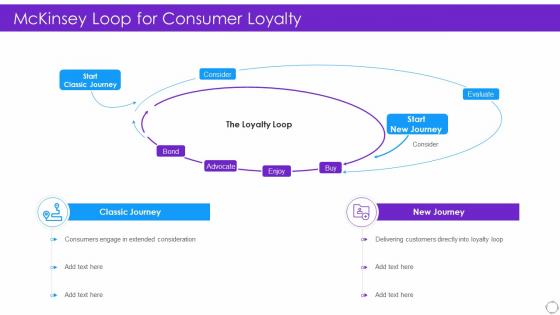 Mckinsey Loop For Consumer Loyalty