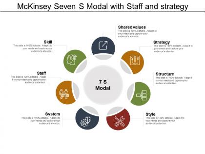Mckinsey seven s modal with staff and strategy