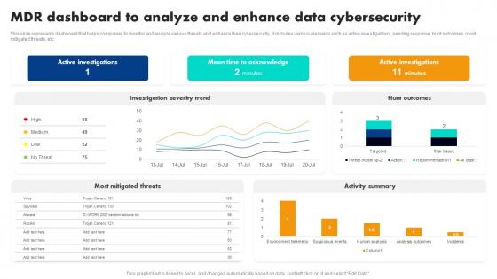 Mdr Dashboard To Analyze And Enhance Data Cybersecurity