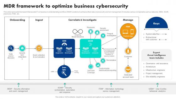 Mdr Framework To Optimize Business Cybersecurity