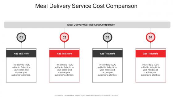 Meal Delivery Service Cost Comparison In Powerpoint And Google Slides Cpb