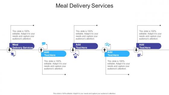 Meal Delivery Services In Powerpoint And Google Slides Cpb