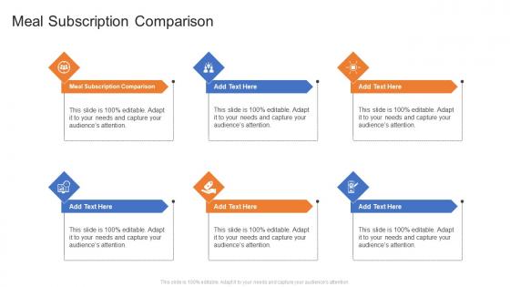 Meal Subscription Comparison In Powerpoint And Google Slides Cpb