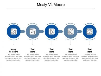 Mealy vs moore ppt powerpoint presentation gallery visuals cpb