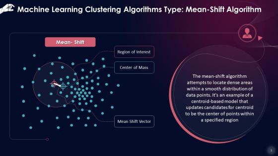 Mean Shift Algorithm In Unsupervised Machine Learning Training Ppt