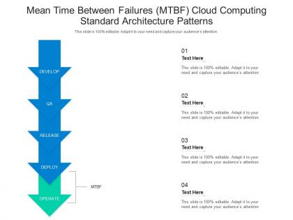 Mean time between failures mtbf cloud computing standard architecture patterns ppt diagram