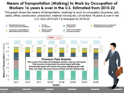 Means of transport walking to work by occupation of workers 16 years and over in us estimated from 2015-22
