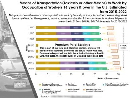 Means of transportation taxicab or other means by occupation of workers 16 years over in us 2015-22