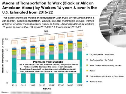 Means of transportation to work black or african american alone by workers 16 years over in us 2015-22