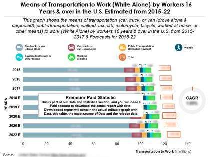 Means of transportation to work white alone by workers 16 years over in us 2015-22