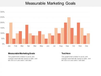 Measurable marketing goals ppt powerpoint presentation outline layout ideas cpb