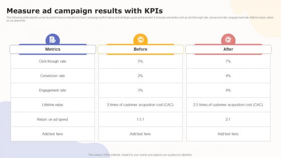 Measure Ad Campaign Results With KPIs Boosting Customer Engagement MKT SS V