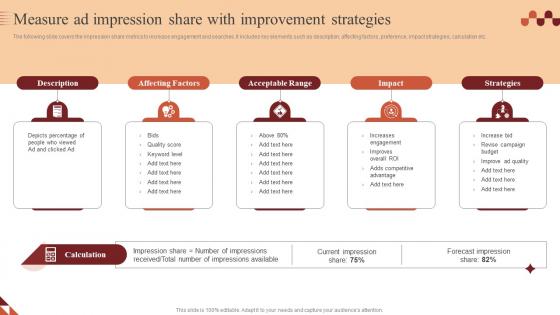 Measure Ad Impression Share With Improvement Paid Advertising Campaign Management