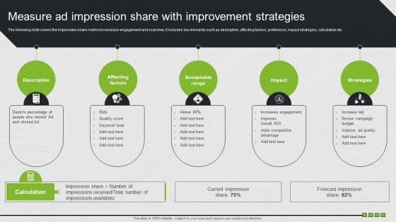 Measure Ad Impression Share With Improvement Search Engine Marketing Ad Campaign