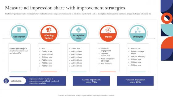 Measure Ad Impression Share With Improvement Sem Ad Campaign Management To Improve Ranking