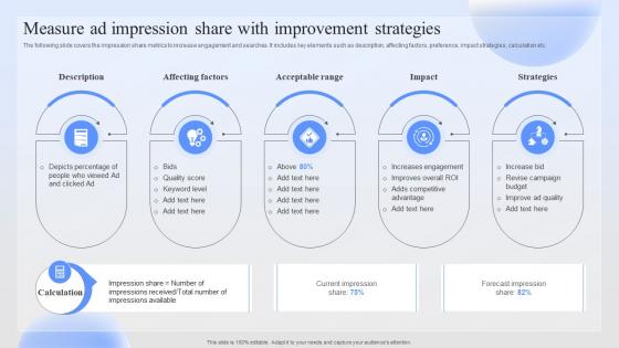 Measure Ad Impression Share With Successful Paid Ad Campaign Launch