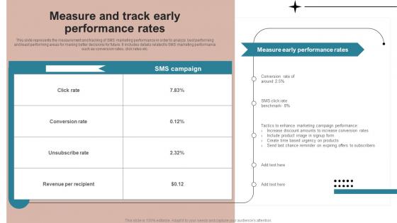 Measure And Track Early Performance Rates SMS Advertising Strategies To Drive Sales MKT SS V