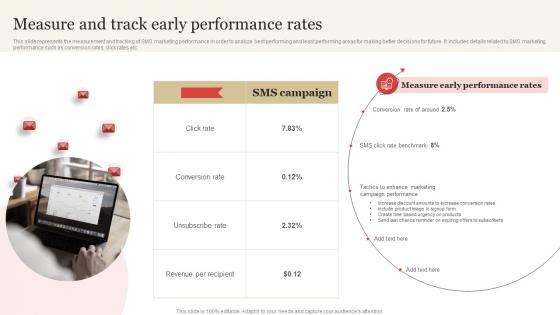 Measure And Track Early Performance Rates SMS Marketing Guide To Enhance