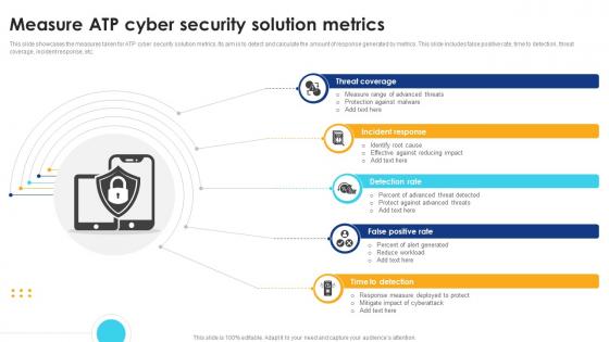 Measure ATP Cyber Security Solution Metrics