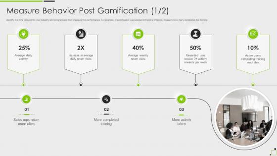 Measure Behavior Post Gamification Gamification Techniques Elements Business Growth