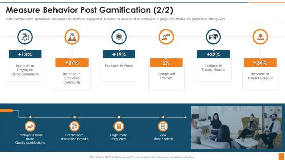 Measure Behavior Post Gamification How Develop Gamification Marketing Strategy