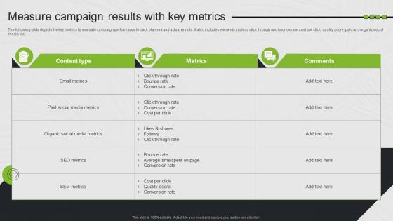 Measure Campaign Results With Key Metrics Search Engine Marketing Ad Campaign
